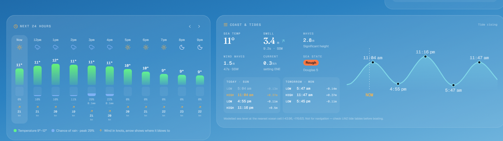 Helios weather forecast interface